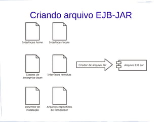 Criando arquivo EJB-JAR
 