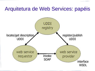Arquitetura de Web Services: papéis
 