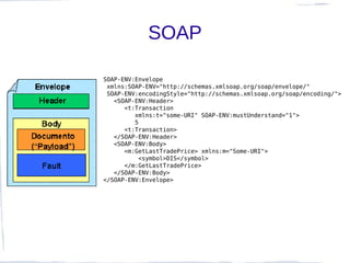 SOAP

SOAP-ENV:Envelope
 xmlns:SOAP-ENV="http://schemas.xmlsoap.org/soap/envelope/"
 SOAP-ENV:encodingStyle="http://schemas.xmlsoap.org/soap/encoding/">
   <SOAP-ENV:Header>
      <t:Transaction
         xmlns:t="some-URI" SOAP-ENV:mustUnderstand="1">
         5
      <t:Transaction>
   </SOAP-ENV:Header>
   <SOAP-ENV:Body>
      <m:GetLastTradePrice> xmlns:m="Some-URI">
          <symbol>DIS</symbol>
      </m:GetLastTradePrice>
   </SOAP-ENV:Body>
</SOAP-ENV:Envelope>
 