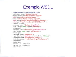 Exemplo WSDL
<?xml version="1.0" encoding="UTF-8"?>
<definitions name="BookstoreService"
targetNamespace="http://mybooks.org/wsdl"
xmlns:tns="http://mybooks.org/wsdl"
xmlns="http://schemas.xmlsoap.org/wsdl/"
xmlns:soap="http://schemas.xmlsoap.org/wsdl/soap/"
xmlns:xsd="http://www.w3.org/2001/XMLSchema">
<types>...</types>
<message name="BookstoreIF_getPrice">
<part name="String_1" type="xsd:string"/>
</message>
<message name="BookstoreIF_getPriceResponse">
<part name="result" type="xsd:decimal"/>
</message>
<portType name="BookstoreIF">
<operation name="getPrice" parameterOrder="String_1">
<input message="tns:BookstoreIF_getPrice"/>
<output message="tns:BookstoreIF_getPriceResponse"/>
</operation>
</portType>
<binding ... > ...</binding>
<service ... > ... </service>
</definitions>
 