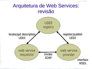 Arquitetura de Web Services:
           revisão
 