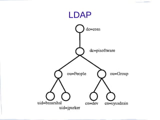 LDAP
 
