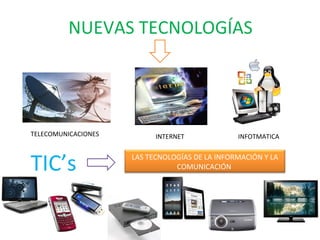 NUEVAS TECNOLOGÍAS




TELECOMUNICACIONES         INTERNET             INFOTMATICA



TIC’s                LAS TECNOLOGÍAS DE LA INFORMACIÓN Y LA
                                COMUNICACIÓN
 