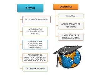 Tecnologias para la educación
