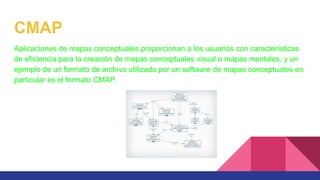 CMAP
Aplicaciones de mapas conceptuales proporcionan a los usuarios con características
de eficiencia para la creación de mapas conceptuales visual o mapas mentales, y un
ejemplo de un formato de archivo utilizado por un software de mapas conceptuales en
particular es el formato CMAP.
 