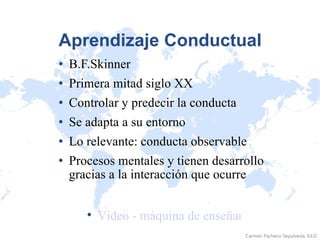 Aprendizaje Conductual B.F.Skinner Primera mitad siglo XX Controlar y predecir la conducta Se adapta a su entorno Lo relevante: conducta observable Procesos mentales y tienen desarrollo gracias a la interacción que ocurre Video - máquina de enseñar 