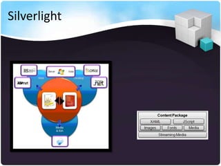 Silverlight
 