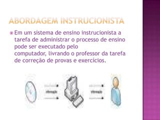 Abordagem iNSTRUCIONISTAEm um sistema de ensino instrucionistaa tarefa de administrar o processo de ensino pode ser executado pelo computador, livrando o professor da tarefa de correção de provas e exercícios.