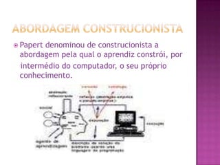 Abordagem ConstrucionistaPapert denominou de construcionista a abordagem pela qual o aprendiz constrói, por   intermédio do computador, o seu próprio conhecimento.