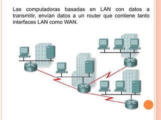 	Las computadoras basadas en LAN con datos a transmitir, envían datos a un router que contiene tanto interfaces LAN como WAN.