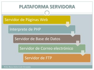 PLATAFORMA SERVIDORA

Servidor de Páginas Web

       Interprete de PHP

              Servidor de Base de Datos

                     Servidor de Correo electrónico

                           Servidor de FTP
Profa. Blanca Estela Conde Hernández
 