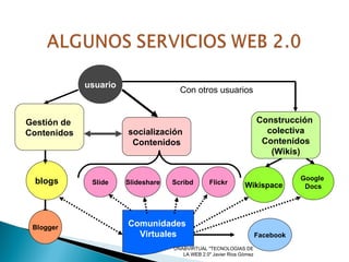 usuario Gestión de  Contenidos blogs Wikispace socialización  Contenidos Slide Construcción  colectiva Contenidos (Wikis) Slideshare Scribd Flickr Google  Docs Comunidades  Virtuales Facebook UNABVIRTUAL "TECNOLOGIAS DE LA WEB 2.0" Javier Rios Gòmez Blogger Con otros usuarios 