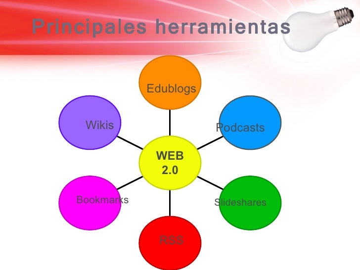 web-20-aplicada-a-la-educacin-5-728.jpg?cb=1235657680