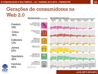 E-COMUNICAÇÃO E MULTIMÉDIA – LIC. TURISMO 2012-2013– 1ºSEMESTRE                     24


    Gerações de consumidores na
    Web 2.0
         Creators
         18%
         Critics
         25%
         Collectors
         12%
         Joiners
         25%

         Spectators
         48%
         Inactives
         44%

                                                                  JLCS, INP © 2012-2013
 