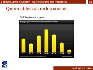 E-COMUNICAÇÃO E MULTIMÉDIA – LIC. TURISMO 2012-2013– 1ºSEMESTRE                     26


    Quem utiliza as redes sociais
                 Distribuição etária geral




                                                                  JLCS, INP © 2012-2013
 