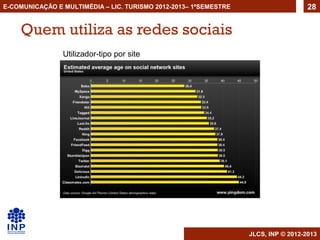 E-COMUNICAÇÃO E MULTIMÉDIA – LIC. TURISMO 2012-2013– 1ºSEMESTRE                     28


    Quem utiliza as redes sociais
                Utilizador-tipo por site




                                                                  JLCS, INP © 2012-2013
 