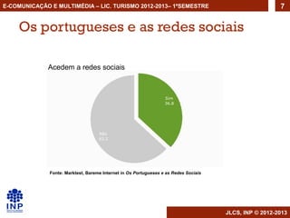 E-COMUNICAÇÃO E MULTIMÉDIA – LIC. TURISMO 2012-2013– 1ºSEMESTRE                                         7


    Os portugueses e as redes sociais

             Acedem a redes sociais




              Fonte: Marktest, Bareme Internet in Os Portugueses e as Redes Sociais




                                                                                      JLCS, INP © 2012-2013
 
