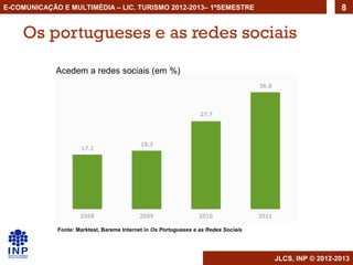 E-COMUNICAÇÃO E MULTIMÉDIA – LIC. TURISMO 2012-2013– 1ºSEMESTRE                                        8


    Os portugueses e as redes sociais

             Acedem a redes sociais (em %)




             Fonte: Marktest, Bareme Internet in Os Portugueses e as Redes Sociais




                                                                                     JLCS, INP © 2012-2013
 