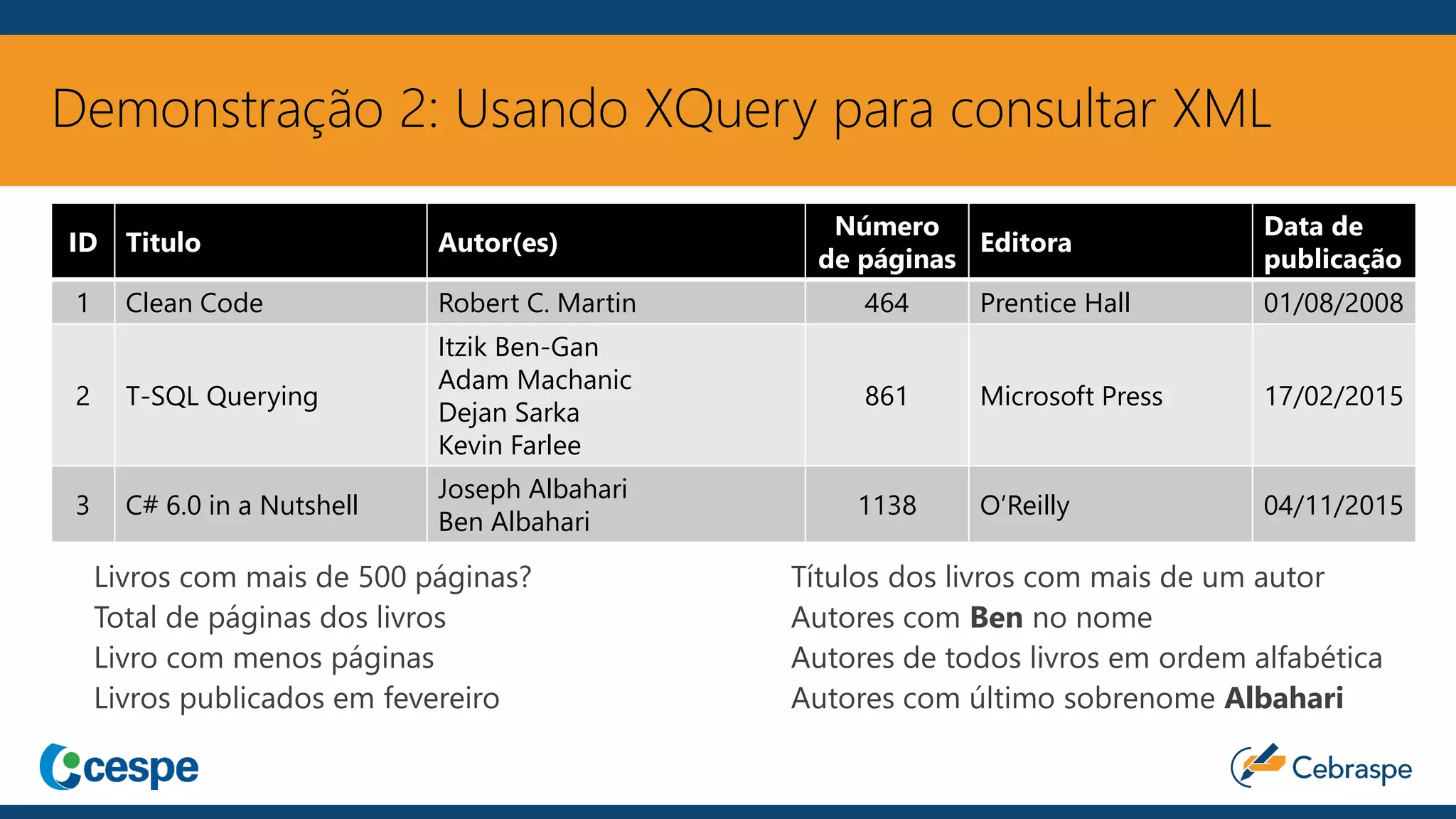 Demonstração 2: Usando XQuery para consultar XML
Livros com mais de 500 páginas?
Total de páginas dos livros
Livro com menos páginas
Livros publicados em fevereiro
Títulos dos livros com mais de um autor
Autores com Ben no nome
Autores de todos livros em ordem alfabética
Autores com último sobrenome Albahari
ID Titulo Autor(es)
Número
de páginas
Editora
Data de
publicação
1 Clean Code Robert C. Martin 464 Prentice Hall 01/08/2008
2 T-SQL Querying
Itzik Ben-Gan
Adam Machanic
Dejan Sarka
Kevin Farlee
861 Microsoft Press 17/02/2015
3 C# 6.0 in a Nutshell
Joseph Albahari
Ben Albahari
1138 O’Reilly 04/11/2015
 