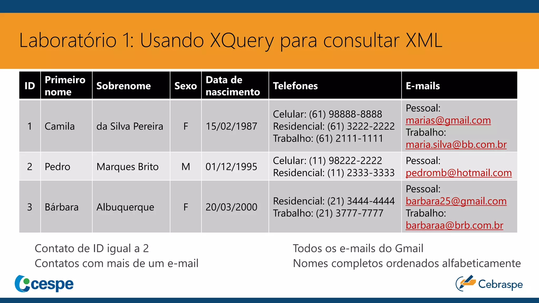 Laboratório 1: Usando XQuery para consultar XML
Contato de ID igual a 2
Contatos com mais de um e-mail
Todos os e-mails do Gmail
Nomes completos ordenados alfabeticamente
ID
Primeiro
nome
Sobrenome Sexo
Data de
nascimento
Telefones E-mails
1 Camila da Silva Pereira F 15/02/1987
Celular: (61) 98888-8888
Residencial: (61) 3222-2222
Trabalho: (61) 2111-1111
Pessoal:
marias@gmail.com
Trabalho:
maria.silva@bb.com.br
2 Pedro Marques Brito M 01/12/1995
Celular: (11) 98222-2222
Residencial: (11) 2333-3333
Pessoal:
pedromb@hotmail.com
3 Bárbara Albuquerque F 20/03/2000
Residencial: (21) 3444-4444
Trabalho: (21) 3777-7777
Pessoal:
barbara25@gmail.com
Trabalho:
barbaraa@brb.com.br
 