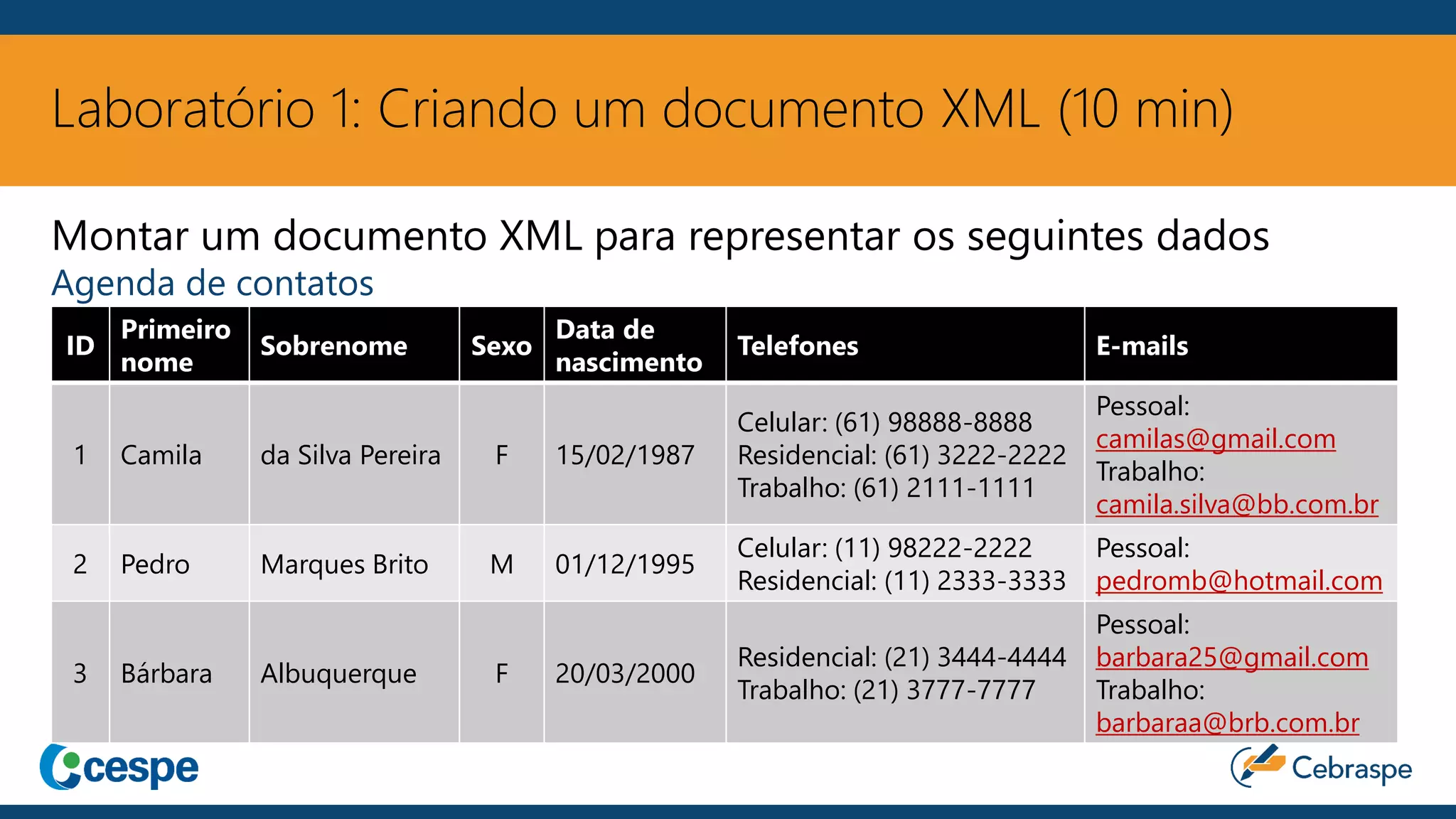 Laboratório 1: Criando um documento XML (10 min)
Montar um documento XML para representar os seguintes dados
Agenda de contatos
ID
Primeiro
nome
Sobrenome Sexo
Data de
nascimento
Telefones E-mails
1 Camila da Silva Pereira F 15/02/1987
Celular: (61) 98888-8888
Residencial: (61) 3222-2222
Trabalho: (61) 2111-1111
Pessoal:
camilas@gmail.com
Trabalho:
camila.silva@bb.com.br
2 Pedro Marques Brito M 01/12/1995
Celular: (11) 98222-2222
Residencial: (11) 2333-3333
Pessoal:
pedromb@hotmail.com
3 Bárbara Albuquerque F 20/03/2000
Residencial: (21) 3444-4444
Trabalho: (21) 3777-7777
Pessoal:
barbara25@gmail.com
Trabalho:
barbaraa@brb.com.br
 