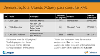 Demonstração 2: Usando XQuery para consultar XML
Livros com mais de 500 páginas?
Total de páginas dos livros
Livro com menos páginas
Livros publicados em fevereiro
Títulos dos livros com mais de um autor
Autores com Ben no nome
Autores de todos livros em ordem alfabética
Autores com último sobrenome Albahari
ID Titulo Autor(es)
Número
de páginas
Editora
Data de
publicação
1 Clean Code Robert C. Martin 464 Prentice Hall 01/08/2008
2 T-SQL Querying
Itzik Ben-Gan
Adam Machanic
Dejan Sarka
Kevin Farlee
861 Microsoft Press 17/02/2015
3 C# 6.0 in a Nutshell
Joseph Albahari
Ben Albahari
1138 O’Reilly 04/11/2015
 