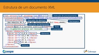Estrutura de um documento XML
<?xml version="1.0" encoding="iso-8859-1"?>
<ConteudoItem xmlns="http://www.cebraspe.org.br/TesteEletronico/ConteudoItem">
<SituacaoEstimulo>
Uma máquina de 9 V tem uma resistência de 0,2 &amp;#8486;.
</SituacaoEstimulo>
<Comando>Qual é a corrente elétrica?</Comando>
<!-- O gabarito precisa ser revisado. -->
<Opcoes IdGabarito="e">
<Opcao Id="a">1,8 A.</Opcao>
<Opcao Id="b">22,2 mA.</Opcao>
<Opcao Id="c">22,2 A.</Opcao>
<Opcao Id="d">45 A.</Opcao>
<Opcao Id="e">45 mA.</Opcao>
</Opcoes>
</ConteudoItem>
Instrução de processamento
Atributo
Elemento
Comentário
Texto
Namespace
Marcador de abertura
Marcador de fechamento
 