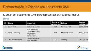Demonstração 1: Criando um documento XML
Montar um documento XML para representar os seguintes dados
Livros
ID Titulo Autor(es)
Número
de páginas
Editora
Data de
publicação
1 Clean Code Robert C. Martin 464 Prentice Hall 01/08/2008
2 T-SQL Querying
Itzik Ben-Gan
Adam Machanic
Dejan Sarka
Kevin Farlee
861 Microsoft Press 17/02/2015
3 C# 6.0 in a Nutshell
Joseph Albahari
Ben Albahari
1138 O’Reilly 04/11/2015
 