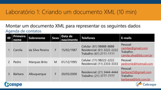 Laboratório 1: Criando um documento XML (10 min)
Montar um documento XML para representar os seguintes dados
Agenda de contatos
ID
Primeiro
nome
Sobrenome Sexo
Data de
nascimento
Telefones E-mails
1 Camila da Silva Pereira F 15/02/1987
Celular: (61) 98888-8888
Residencial: (61) 3222-2222
Trabalho: (61) 2111-1111
Pessoal:
camilas@gmail.com
Trabalho:
camila.silva@bb.com.br
2 Pedro Marques Brito M 01/12/1995
Celular: (11) 98222-2222
Residencial: (11) 2333-3333
Pessoal:
pedromb@hotmail.com
3 Bárbara Albuquerque F 20/03/2000
Residencial: (21) 3444-4444
Trabalho: (21) 3777-7777
Pessoal:
barbara25@gmail.com
Trabalho:
barbaraa@brb.com.br
 