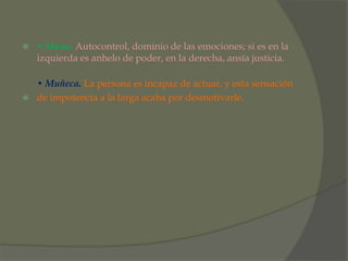    • Mano. Autocontrol, dominio de las emociones; si es en la
    izquierda es anhelo de poder, en la derecha, ansía justicia.

    • Muñeca. La persona es incapaz de actuar, y esta sensación
   de impotencia a la larga acaba por desmotivarle.
 