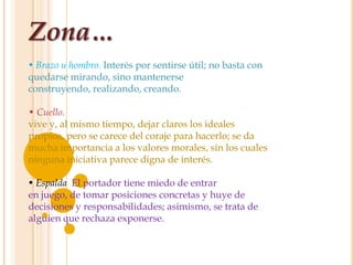 Zona…
• Brazo u hombro. Interés por sentirse útil; no basta con
quedarse mirando, sino mantenerse
construyendo, realizando, creando.

• Cuello. Se quiere gritar la insatisfacción en la que se
vive y, al mismo tiempo, dejar claros los ideales
propios, pero se carece del coraje para hacerlo; se da
mucha importancia a los valores morales, sin los cuales
ninguna iniciativa parece digna de interés.

• Espalda. El portador tiene miedo de entrar
en juego, de tomar posiciones concretas y huye de
decisiones y responsabilidades; asimismo, se trata de
alguien que rechaza exponerse.
 