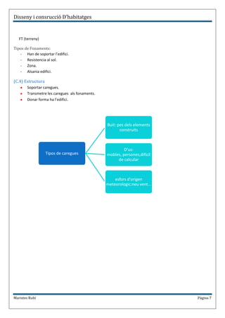 Disseny i consrucció D’habitatges


   FT (terreny)

Tipos de Fonaments:
   - Han de soportar l’edifici.
   - Resistencia al sol.
   - Zona.
   - Alsania edifici.

(C.4) Estructura
       Soportar caregues.
       Transmetre les caregues als fonaments.
       Donar forma ha l’edifici.




                                                Buit: pes dels elements
                                                       construits



                                                         D'us:
                   Tipos de caregues            mobles, persones,dificil
                                                     de calcular



                                                    esfors d'origen
                                                meteorologic:neu vent...




Maristes Rubí                                                              Página 7
 