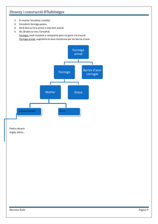 Disseny i consrucció D’habitatges

     2.   Es monta l’encofrat ( motlle).
     3.   Introduïm formigo pastos.
     4.   Als 8 dies es fa la prova si esta ben asecat.
     5.   Als 28 dies es treu l’encofrat.
          Formigo: molt resistent a compresió pero no gaire a la tracció.
          Formigo armat: augmenta la seva resistensia per les barres d’acer.



                                                           Formigo
                                                            armat



                                                                     Barres d'acer
                                              Formigo
                                                                       corrugat




                                  Morter                     Grava




          Ciment porlant                       Sorra




Pedra calcaria
Argila, altres...




Maristes Rubí                                                                        Página 9
 