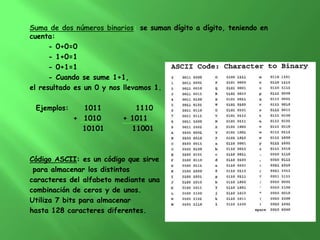Suma de dos números binarios: se suman dígito a dígito, teniendo en
cuenta:
      - 0+0=0
      - 1+0=1
      - 0+1=1
      - Cuando se sume 1+1,
el resultado es un 0 y nos llevamos 1.

 Ejemplos:     1011          1110
             + 1010       + 1011
               10101        11001



Código ASCII: es un código que sirve
 para almacenar los distintos
caracteres del alfabeto mediante una
combinación de ceros y de unos.
Utiliza 7 bits para almacenar
hasta 128 caracteres diferentes.
 