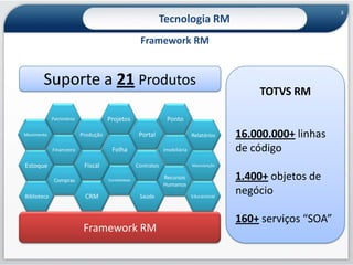  A "Framework RM" provê uma biblioteca de componentes de software pré-montados, serviços e ferramentas que garantem o mesmo padrão de comportamento e qualidade para todos os produtos.