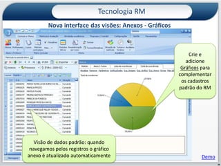 Tecnologia RMNova Interface TOTVS RMSeleção de produtosMenu global Tarefas acessadas recentemente Tarefas podem ser fixadas para que estejam sempre acessíveis ao usuário.(6) Botões de acesso rápido(7)  Fechar a aplicação RM.DEMOS:Acessando os módulos na nova interface