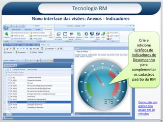 Exibição de janelas e configuração de leiaute
