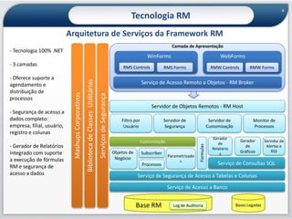  Todas as inovações e melhorias realizadas na Framework RM são automaticamente refletidas em todos os produtos do ERP RM