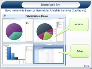 Tecnologia RMNova Interface com Usuário: Central de Recursos – TOTVS BY YOU Todas os recursos de Business Intelligence disponíveis podem ser localizados através de um único local através de palavras-chave
