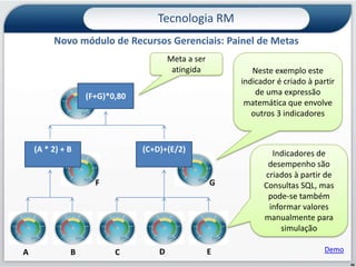 Tecnologia RMNovaInterface com Usuário: Central de Recursos – TOTVS BY YOUResultado de uma pesquisa on-line no TOTVS BY YOUDemo23
