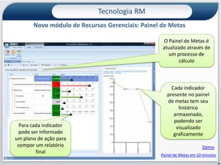Tecnologia RMTOTVS BY YOUMarketPlace TOTVSExportação de recursos do RM para o TOTVS ByYou.Importação de recursos do TOTVS ByYou para dentro do RMGráficos 