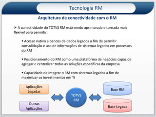 3Tecnologia RMFramework RMSuporte a 21ProdutosTOTVS RM16.000.000+ linhas de código1.400+objetos de negócio160+serviços “SOA”PatrimônioProjetosPontoPortalProduçãoMovimentoRelatóriosFolhaFinanceiroImobiliáriaFiscalEstoqueContratosManutençãoComprasContabilidadeRecursos HumanosCRMBibliotecaSaúdeEducacionalFramework RM