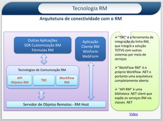 4Tecnologia RMArquitetura de Serviços da Framework RMCamada de ApresentaçãoServiços de SegurançaBiblioteca de Classes  UtilitáriasMashups Corporativos- Tecnologia 100% .NET- 3 camadas- Oferece suporte a agendamento e distribuição de processos- Segurança de acesso a dados completo: empresa, filial, usuário, registro e colunas- Gerador de Relatórios integrado com suporte a execução de fórmulas RM e segurança de acesso a dadosWinFormsWebFormsRMW ControlsRMS FormsRMW FormsRMS ControlsServiço de Acesso Remoto a Objetos - RM BrokerServidor de Objetos Remotos - RM HostMonitor de ProcessosServidor de CustomizaçãoServidor de SegurançaFiltro por UsuárioGerador de GráficosGerador de RelatóriosFormulasCustomizaçãoServidor de Alertas e RSSObjetos de NegócioParametrizadorSubscriberServiço de Consultas SQLProcessosServiço de Segurança de Acesso a Tabelas e ColunasServiço de Acesso a BancoBase RMBases LegadasLog de Auditoria