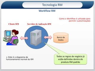 Tecnologia RMNovo módulo de Recursos Gerenciais: Painel de Cenários (Dashboard)GráficosCubosDemo41