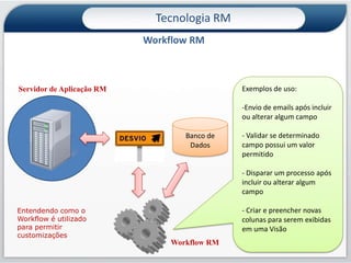 - VisõesRelatóriosGráficosAtendimentosRSS42