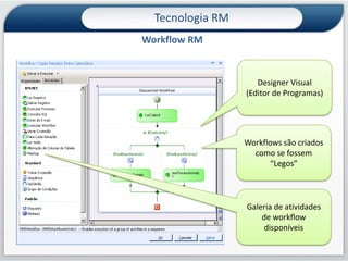 Tecnologia RMNovo módulo de Recursos Gerenciais: Painel de Cenários (Dashboard)Indicadores de DesempenhoConsultas SQLeVisões padrão do RMGráficosDemo43