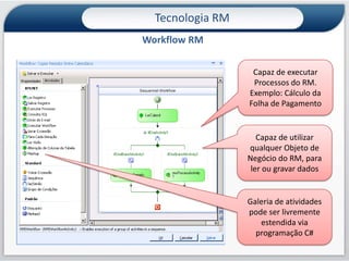 Centro de Desenvolvimento BH: Dashboard RMPainel de Cenários exibindo dados reais referentes ao desempenho do time de desenvolvimento e help-deskDemo44