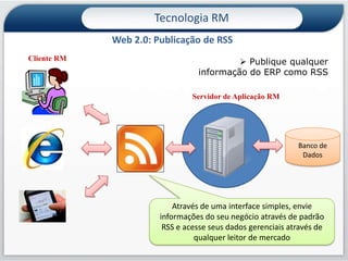 Tecnologia RMPlanilha .NET x Painel de CenáriosPlanilhas .NET podem ser inseridas dentro dos Painéis de CenáriosDEMOS:Filme que demonstra a importação de dados do ERP para uma planilha ExcelFilme ilustrando a criação de uma planilha exemplo, Pré-Visualização e CenáriosFilme exemplificando a criação de uma Tabela Dinâmica e Segurança de Dados50