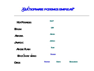 ¿Qué software podemos emplear? Hot Potatoes Edilim Ardora Javaclic Adobe Flash Edición de vídeo Otros Hot P LIM Flash Youtube Ardora Proprofs Daypo Javaclic Exe-learning