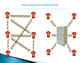 Redes telefónicas ANALOGICAS
 